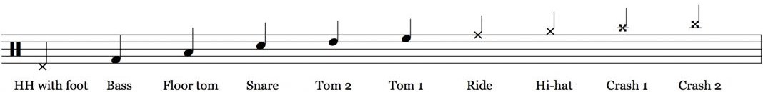 drum key notation