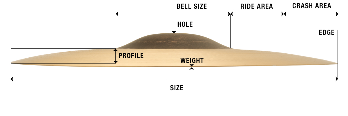 the anatomy of a cymbal